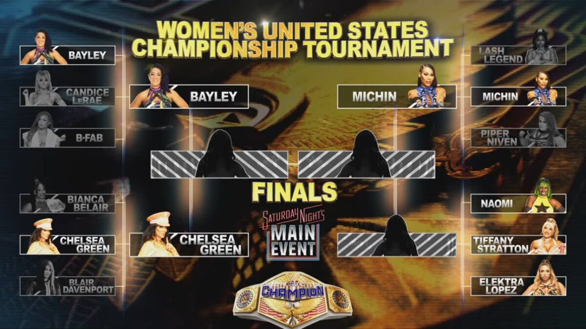 Women’s us title tournament bracket