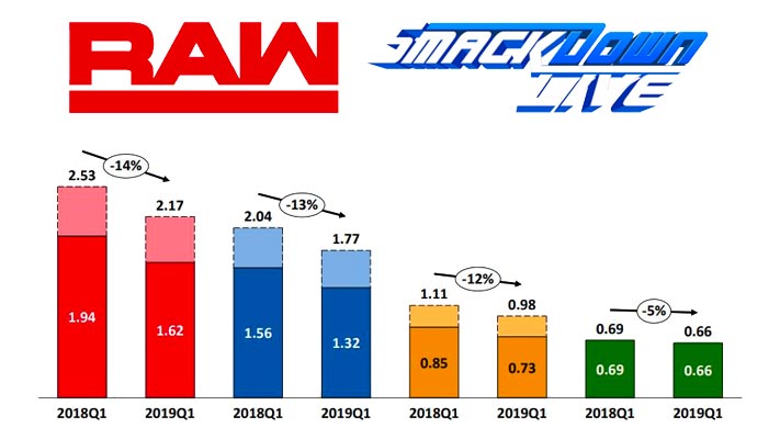 viewership decline