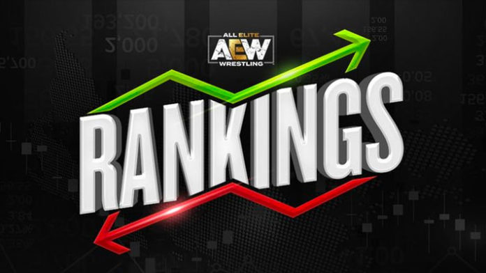 AEW Rankings