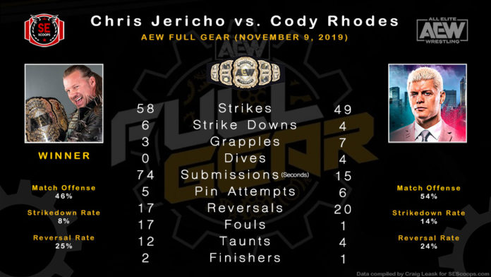 Cody Rhodes Chris Jericho