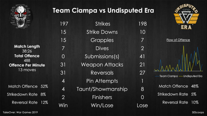 wargames stats