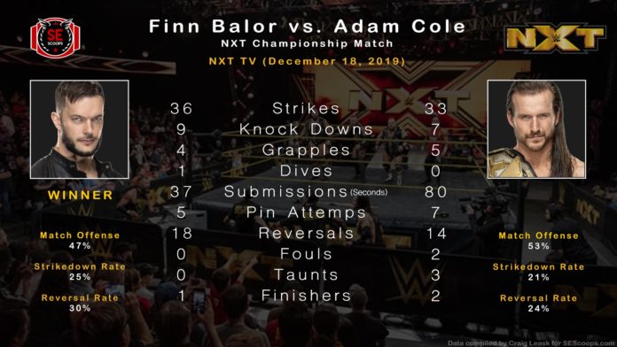 Finn Balor Adam Cole NXT