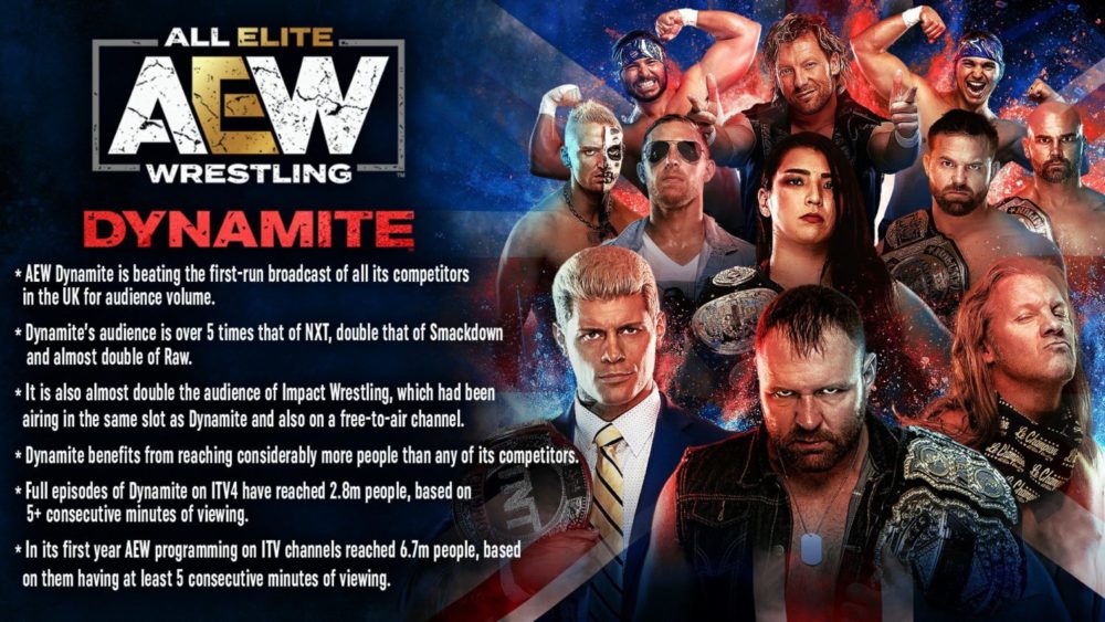 aew dynamite uk