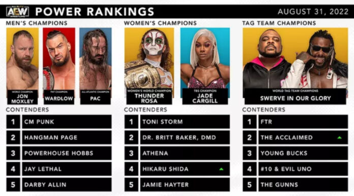 AEW Rankings